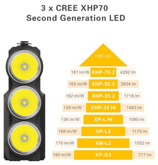 פנס טיולים נטען דגם RS80GT מבית Klarus